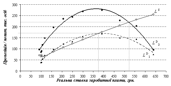 Рабочих день: Минтруд прогнозирует спрос на 1 млн кадров для промпроизводства | Статьи | Известия