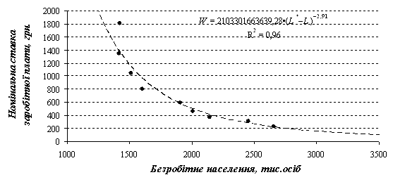 Семь версий «пропавшей» инфляции